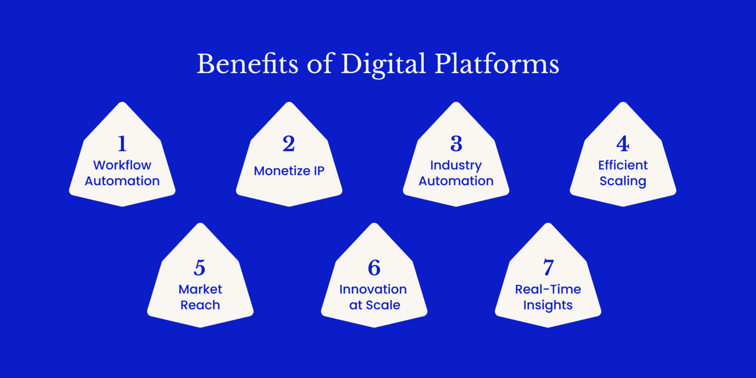 Illustration of business guide to platforms