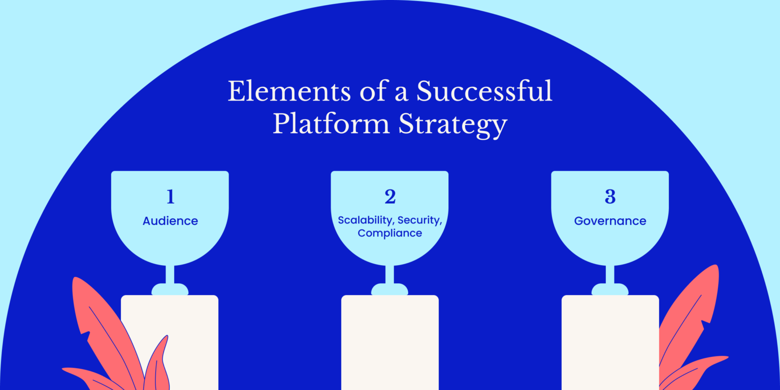 Illustration of elements for success