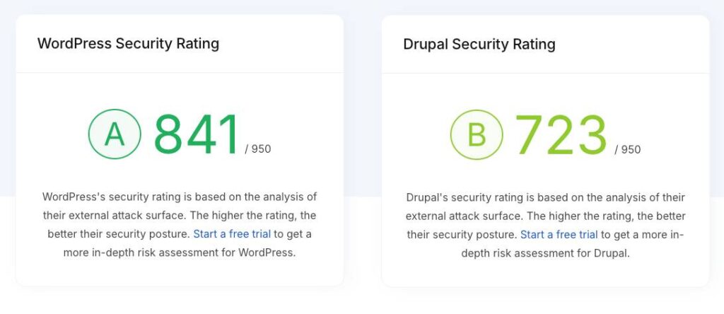 wordpress security vs drupal security